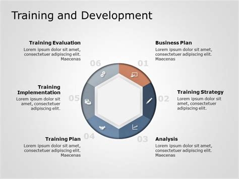 Training And Development Powerpoint Template 2 Training And Development