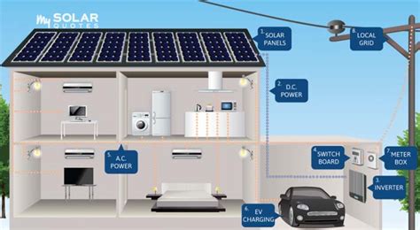 Generating electricity from the sun. Full list of Solar System Wiring & Installation Circuit Diagram - 12V and 24V