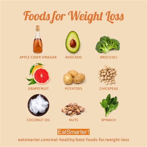 Foods For Weight Loss Eat Smarter Usa