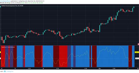 Mt4 Indicator To Tradingview Candlestick Pattern Tekno