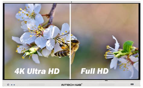 What’s Exactly Resolution Of Your 4k Uhd Interactive Display