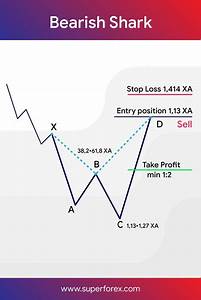 14 Chart Patterns Ideas Chart Trading Charts Stock Charts