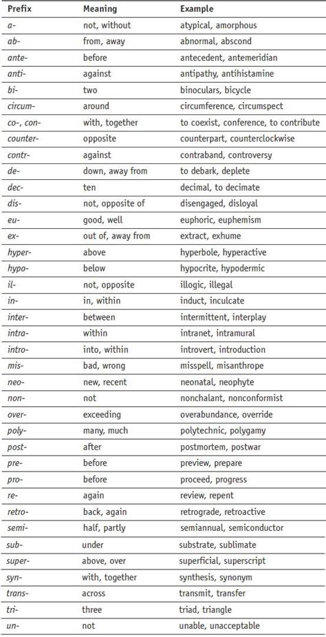 51 5th Grade Prefix And Suffix Worksheets | Prefixes and suffixes