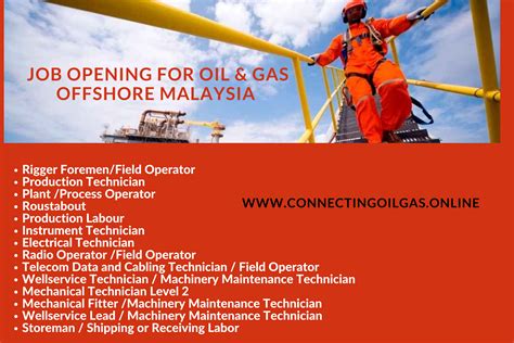 Job Opening for Oil & Gas Offshore MALAYSIA