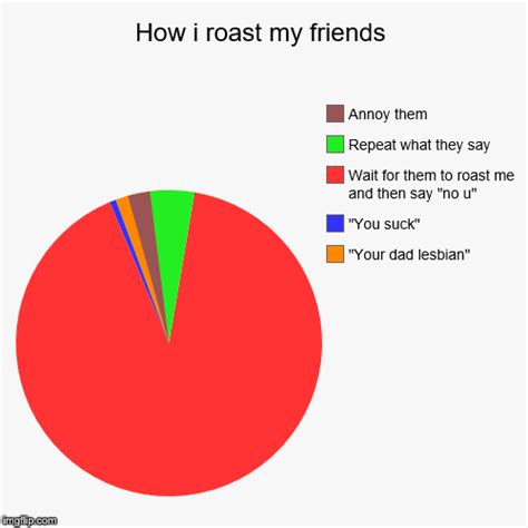 Things To Say To Roast Your Friends Knock Knock Jokes To Roast Someone