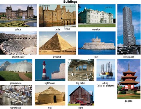 Different Types Of Temporary Building Structures