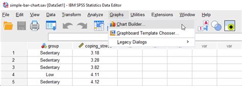 Creating A Bar Chart Using Spss Statistics Setting Up The Correct
