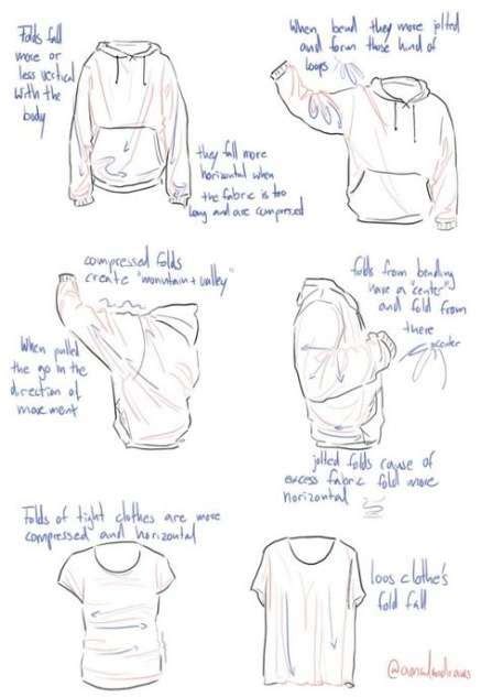 How to draw a hoodie, draw hoodies, step by step, drawing guide, by dawn. drawings/art by darkwonderland 15 in 2020 | Drawing tips ...