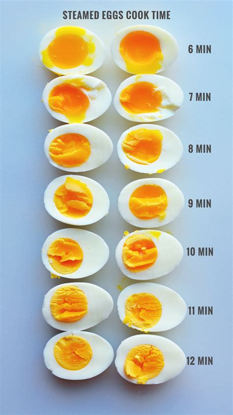 See full list on www.foodnetwork.com Steam Boiled Eggs With Cooking Times - The Root Family Review