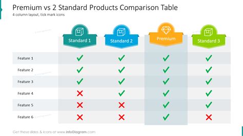 19 Creative Comparison Tables Powerpoint Product Charts Template