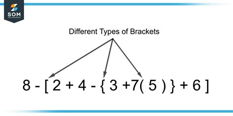 Brackets Definition And Meaning