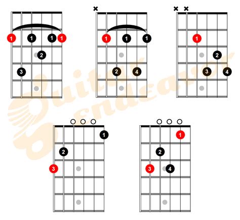 Dominant 7th Chord Shapes Guitar Sheet And Chords Collection