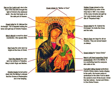 The Story Of The Mother Of Perpetual Help Icon Bible Study Page 1 Of 2