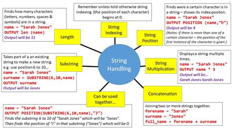 Aqa Gcse Computer Science Revision Mind Maps Teaching Resources