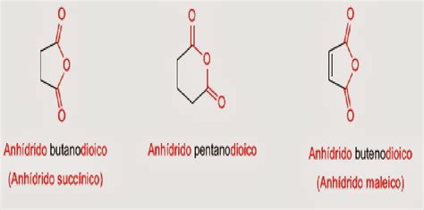 Anhídridos Organicos Nomenclatura