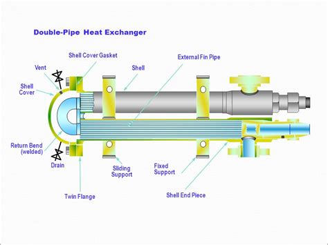 Solidmechs Blog Types Of Heat Exchangers