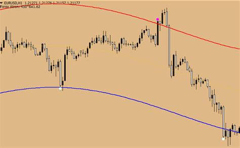 Atron Dta Tt For Channel Trading Forexdata