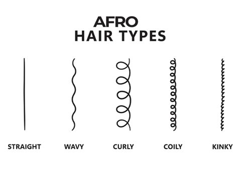 Afro Hair Transplant Quartz Hair