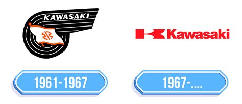 Kawasaki Logo Storia E Significato Dellemblema Del Marchio