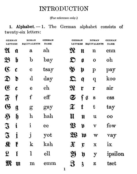 1912 German Script Intro