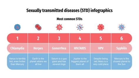 Sexually Transmitted Diseases Std Infographics