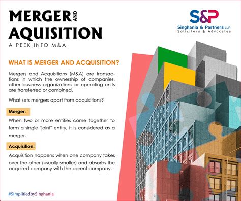 Introduction To Mergers Acquisitions