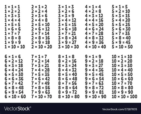 Multiplication Table Background