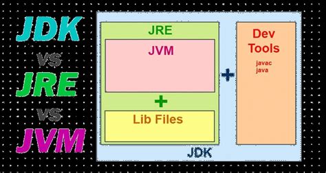 History Of Java And The Difference Between Oracle JDK And OpenJDK O Planning Org