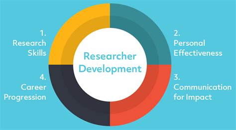 Pengalaman mengajarkan kearifan yang tidak anda dapatkan di bangku kuliah. PhD/Masters by Research | Welcome