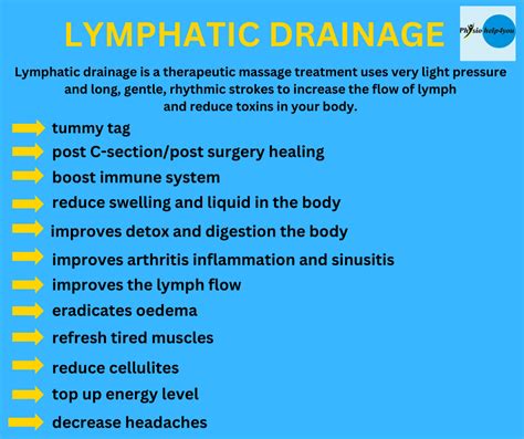 Lymphatic Drainage