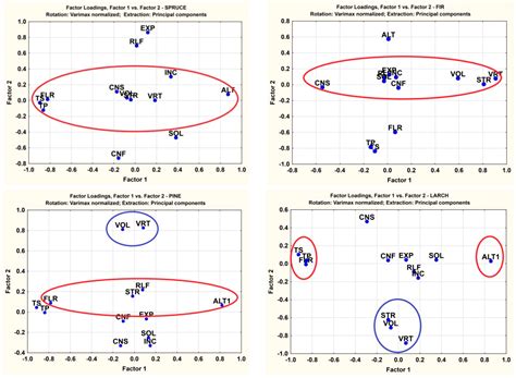 The Spread Of Pathogens Worksheet - Printable Kids Entertainment