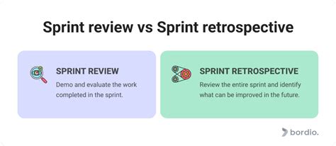 Sprint Retrospective The Basics Bordio