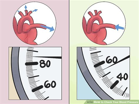 3 Ways To Check Your Blood Pressure Wikihow