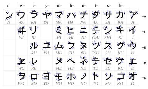 Kana itself consists of a pair of syllabaries: We'll guide you through the 3 different Japanese characters