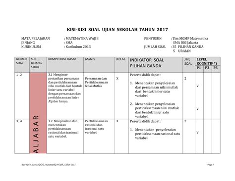 Contoh Soal Persamaan Dan Pertidaksamaan Linear – Berbagai Contoh