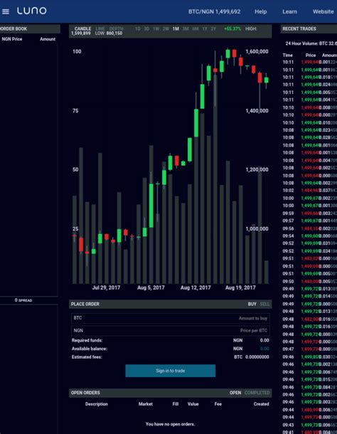 • 1 млн просмотров 3 года назад. How To Make Money Daily On Luno Trading Bitcoin | DILLIONWORLD