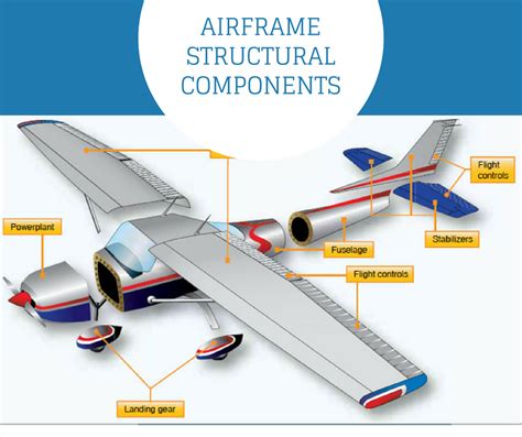 Airframe Structural Components To Quote For Airframe Structural