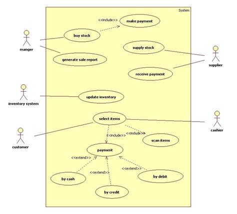 Java Engineering Programs: UML Diagrams For online ...