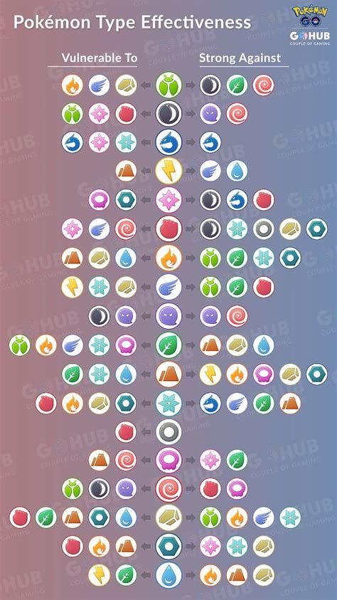 Pokemon pokedex, Pokemon chart, Pokemon type chart