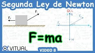 Segunda Ley De Newton Video Doovi