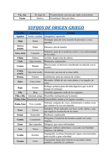 Docx Principales Prefijos Y Sufijos De Origen Griego Pdfslidetips Hot