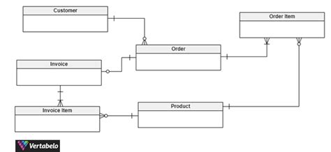 5 Examples Of Conceptual Data Models Vertabelo Database Modeler