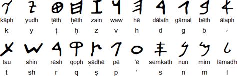 Ktav Ivrit The Ancient Hebrew Alphabet The Plan Of God