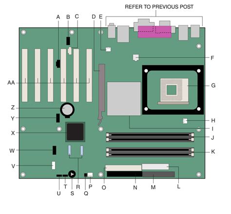 Helptech Solutions Motherboard Internal Components