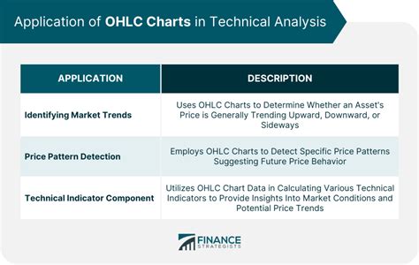 Ohlc Chart Definition Components Interpretation Limitations