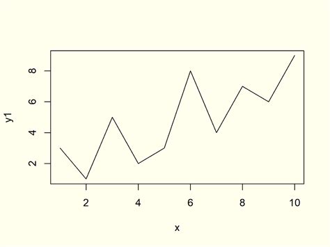Examples Of Different Types Of Graphs Marlenarhema