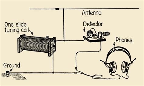 How Does A Crystal Radio Work All Explained