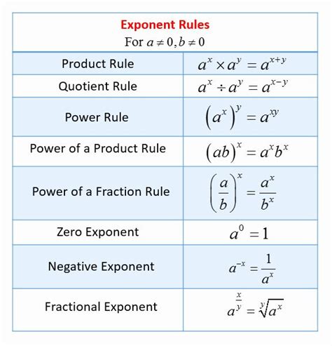 Multiplication Properties Of Exponents Worksheet Elegant Multiplying