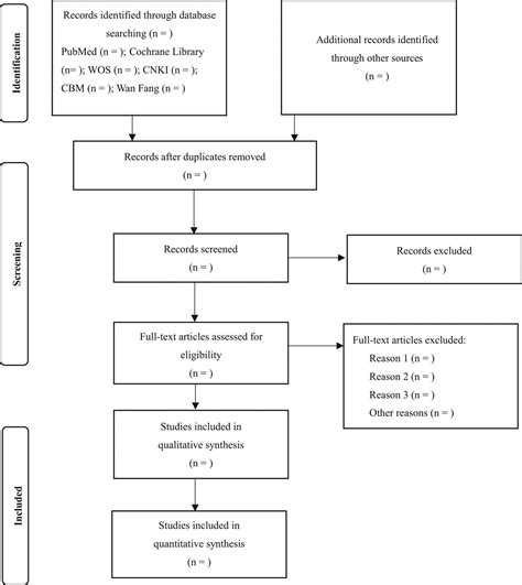 The Effectiveness And Safety Of Eyelid Defect Reconstruction Medicine