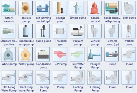 Pandid Pump Symbols And Their Usage